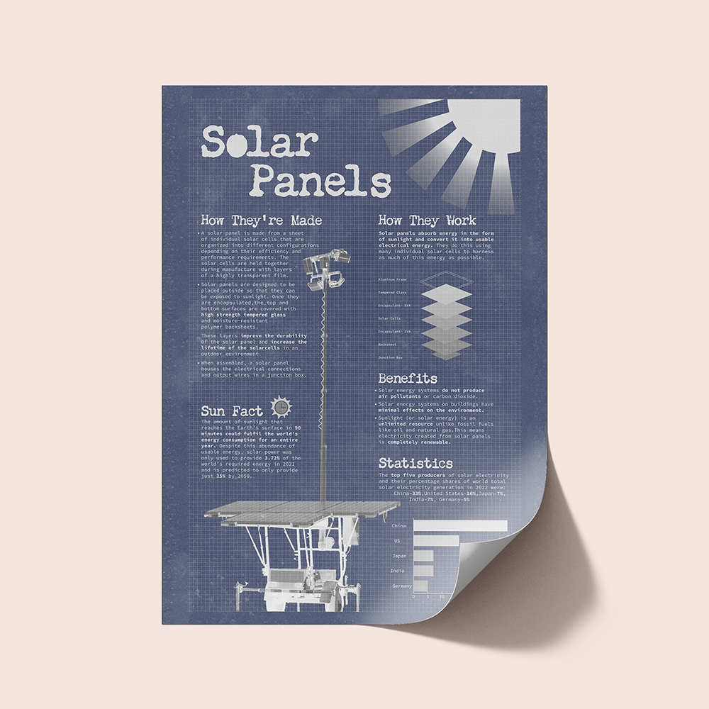 Solar Panel Infographic