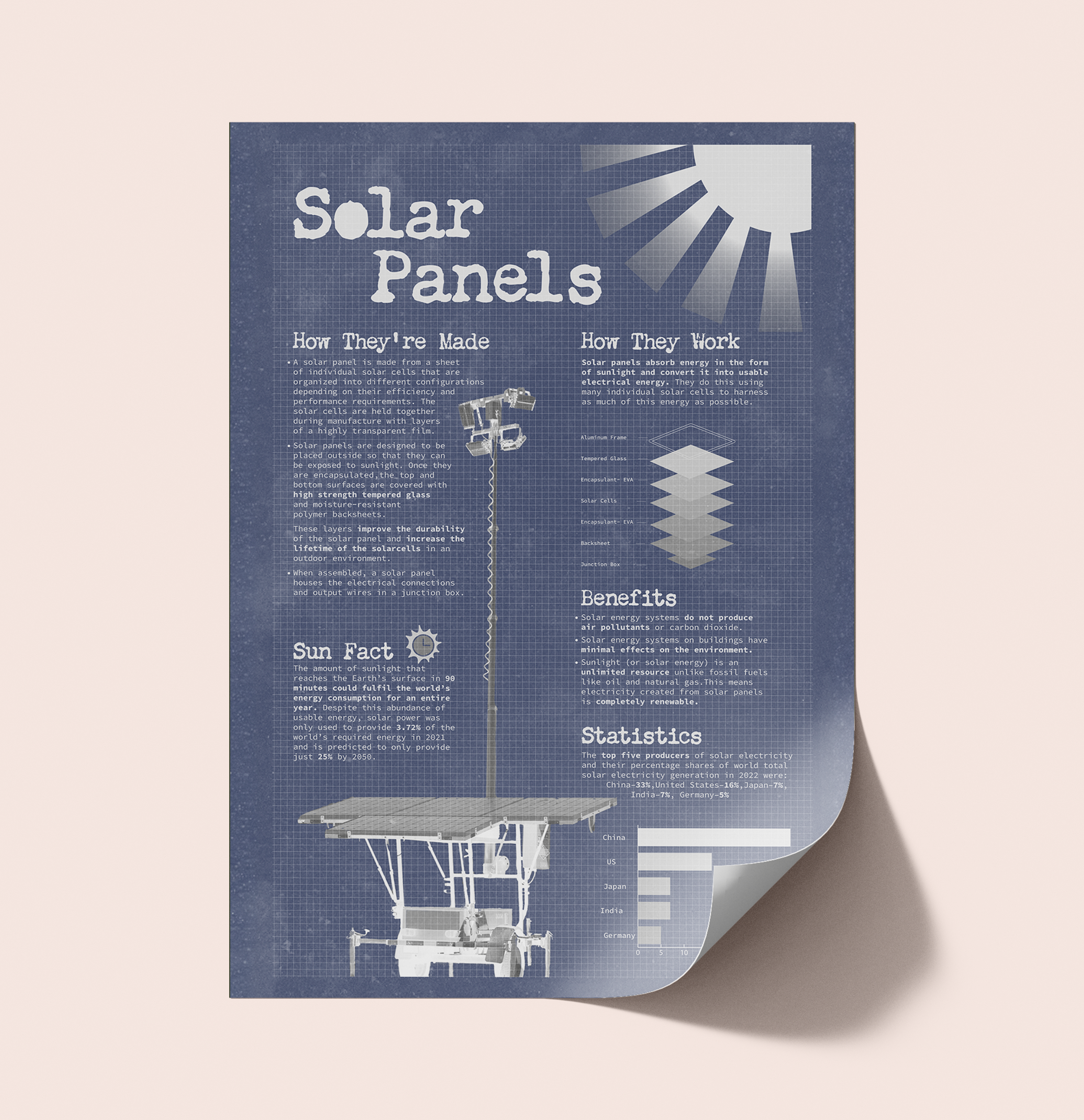 Solar Panel Infographic